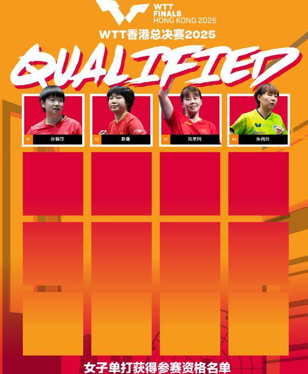 开云移动端-孙颖莎、王楚钦领衔 WTT香港总决赛首批名单公布